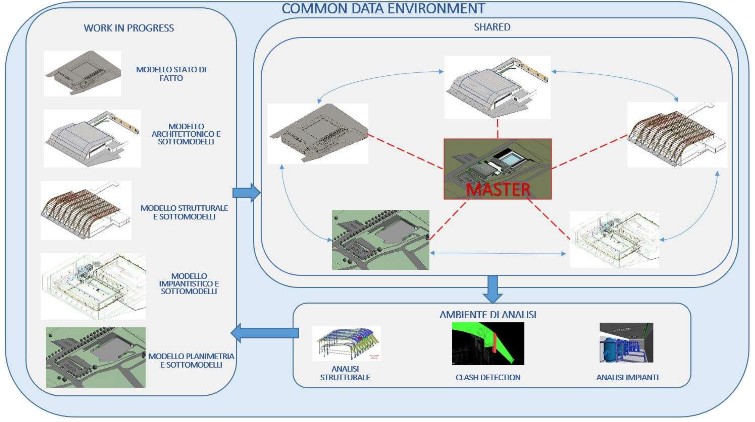 bim for manufacturing