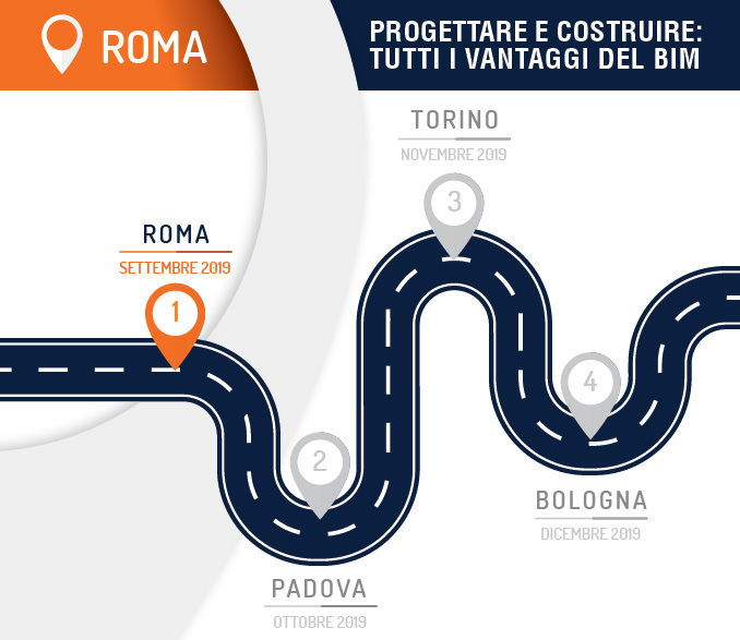 One Team Tour Roma