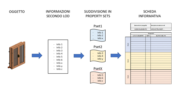 capitolato informativo