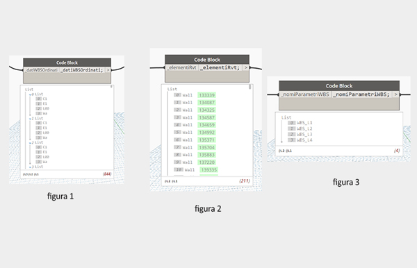 replicazione automatica dei nodi in dynamo