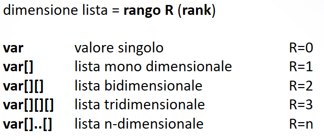 replicazione automatica dei nodi in dynamo