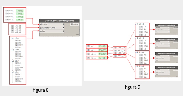 replicazione automatica dei nodi in dynamo