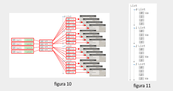 replicazione automatica dei nodi in dynamo