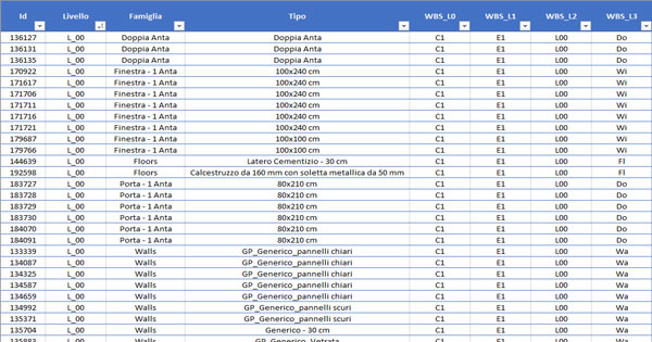 replicazione automatica dei nodi in dynamo