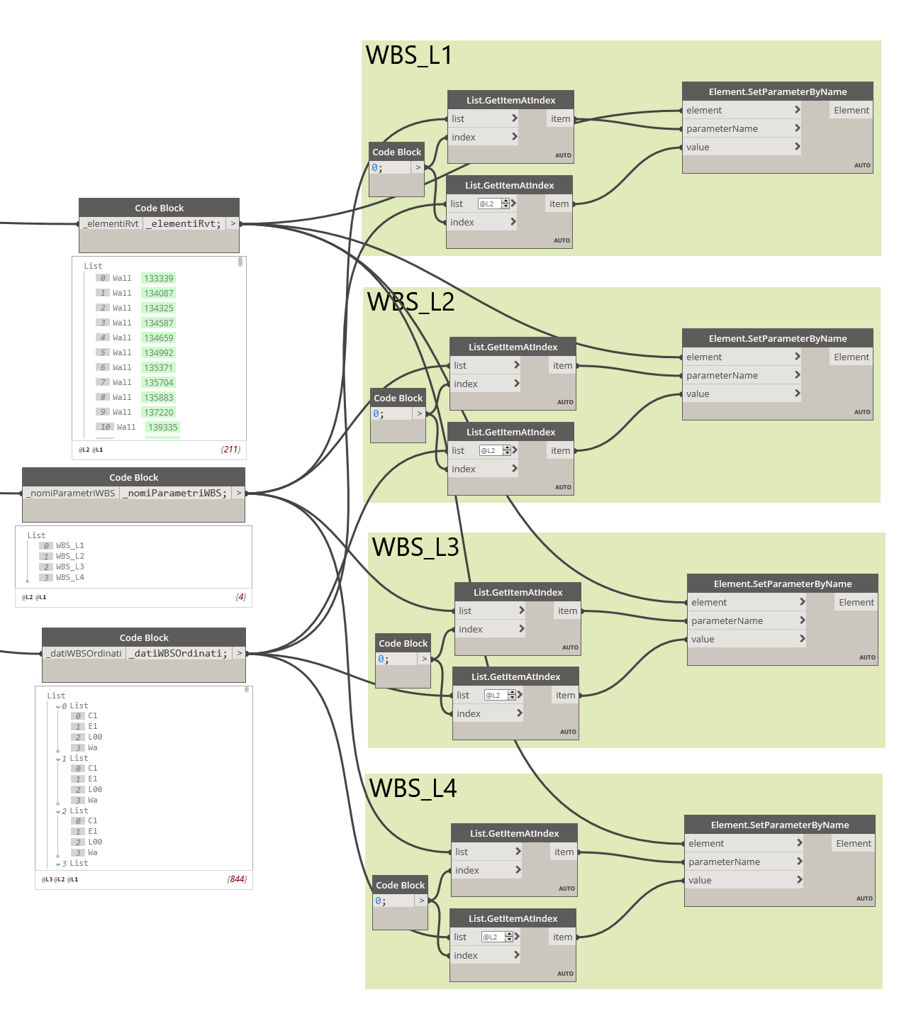 replicazione automatica dei nodi in dynamo