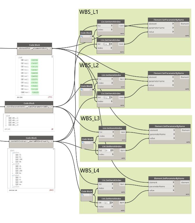 replicazione automatica dei nodi in dynamo