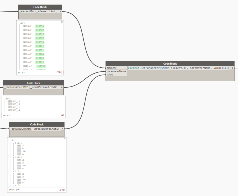 replicazione automatica dei nodi in dynamo