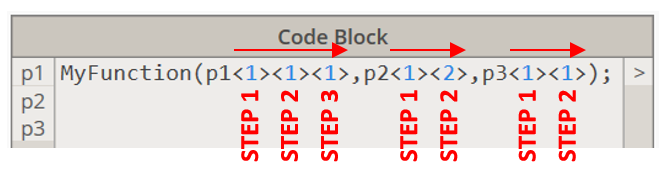replicazione automatica dei nodi in dynamo