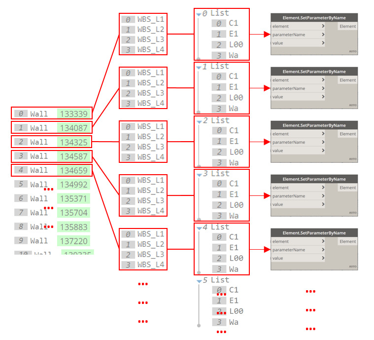 replicazione automatica dei nodi in dynamo