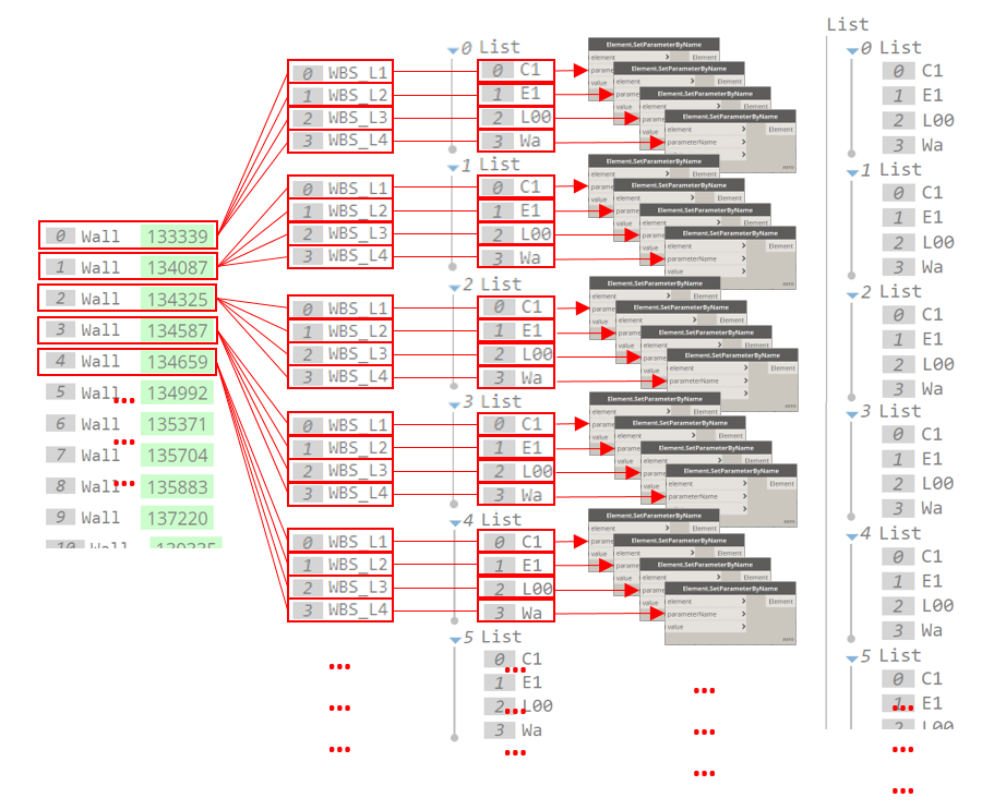replicazione automatica dei nodi in dynamo