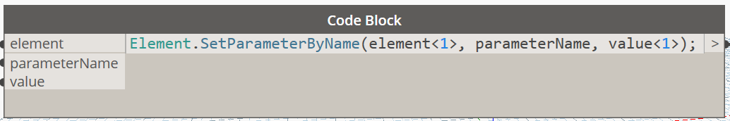 replicazione automatica dei nodi in dynamo