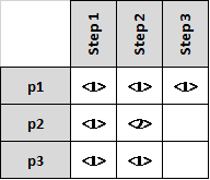 replicazione automatica dei nodi in dynamo