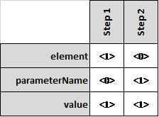 replicazione automatica dei nodi in dynamo