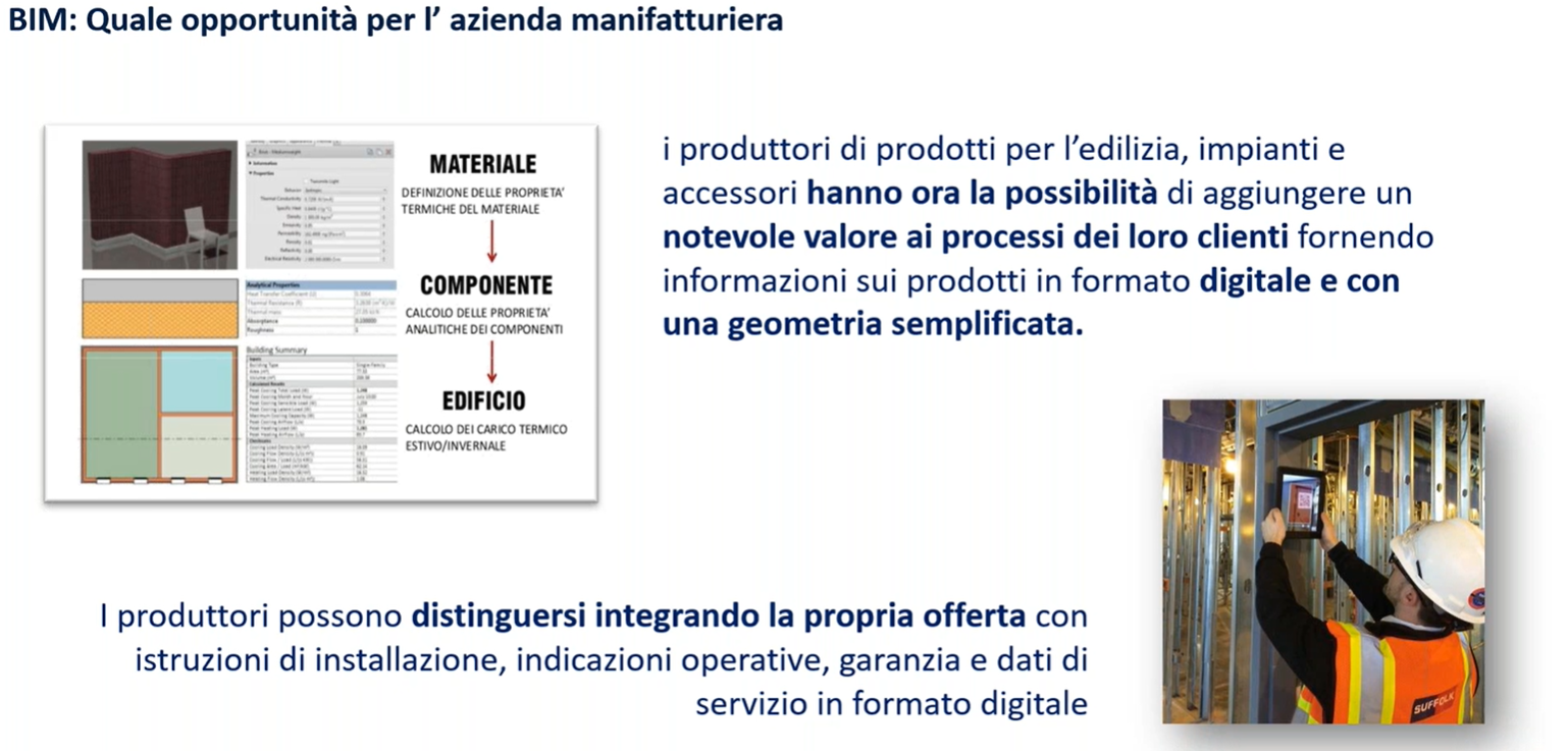 BIM imprese manifatturiere