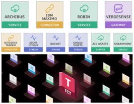 Autodesk Tandem