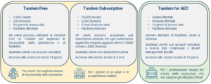 Tandem 2025